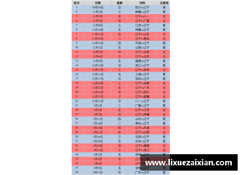 今年会辽宁队CBA赛程确定，展望2021赛季成绩如何？