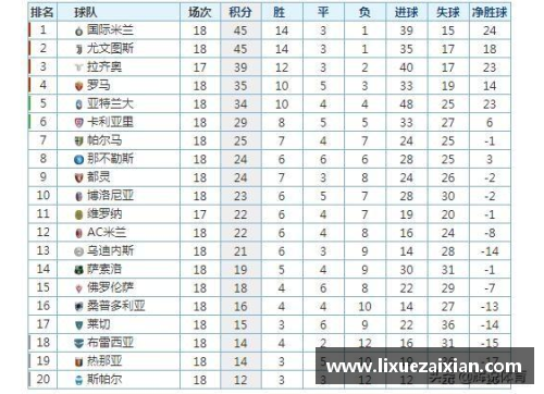 今年会官方网站意甲积分榜：AC米兰力压国米领跑，尤文图斯遭遇困境 - 副本